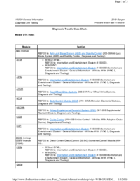 Preview of 100 00 Diagnostic Trouble Code Charts