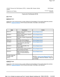 Preview of 19 01C Passive Anti Theft System (PATS) Keyless Entry   Diagnosis And Testing