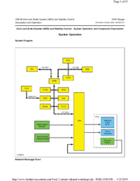 Preview of 206 09 ABS And Stability Control   Description And Operation   System Operation