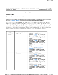 Preview of 307 01 Automatic Transmission 10 Speed   Diagnosis And Testing   Diagnosis By Symptom