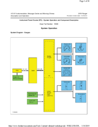 Preview of 413 01 Instrumentation Messages Chimes   Description And Operation   IPC System Operation