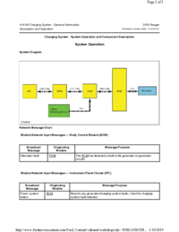 Preview of 414 00 Charging System General   Description And Operation   Charging System Operation