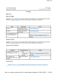 Preview of 417 01 Exterior Lighting   Diagnosis And Testing   Autolamps
