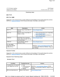 Preview of 417 01 Exterior Lighting   Diagnosis And Testing   Reversing Lamps