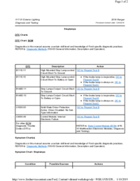 Preview of 417 01 Exterior Lighting   Diagnosis And Testing   Stoping Lamps