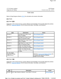 Preview of 417 01 Exterior Lighting   Diagnosis And Testing  Trailer Lamps