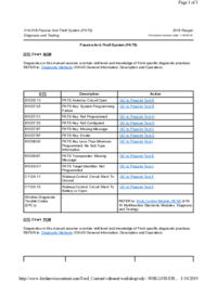 Preview of 419 01B Passive Anti Theft System (PATS)   Diagnosis And Testing