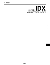 Preview of Idx