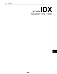 Preview of Idx